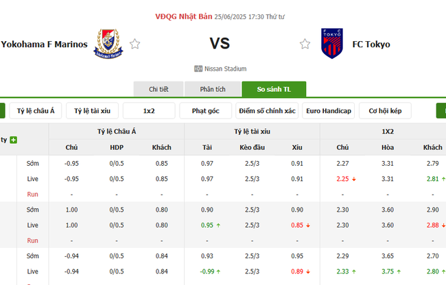 Tỷ lệ cược cho màn tranh tài Yokohama Marinos vs FC Tokyo