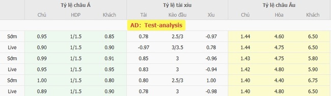 Tỷ lệ cược chuẩn trận Elfsborg vs IFK Varnamo
